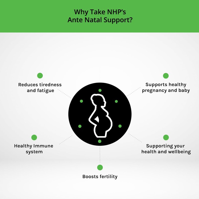 Natural Health Practice Ante Natal Support (60 Capsules) Multivitamin &