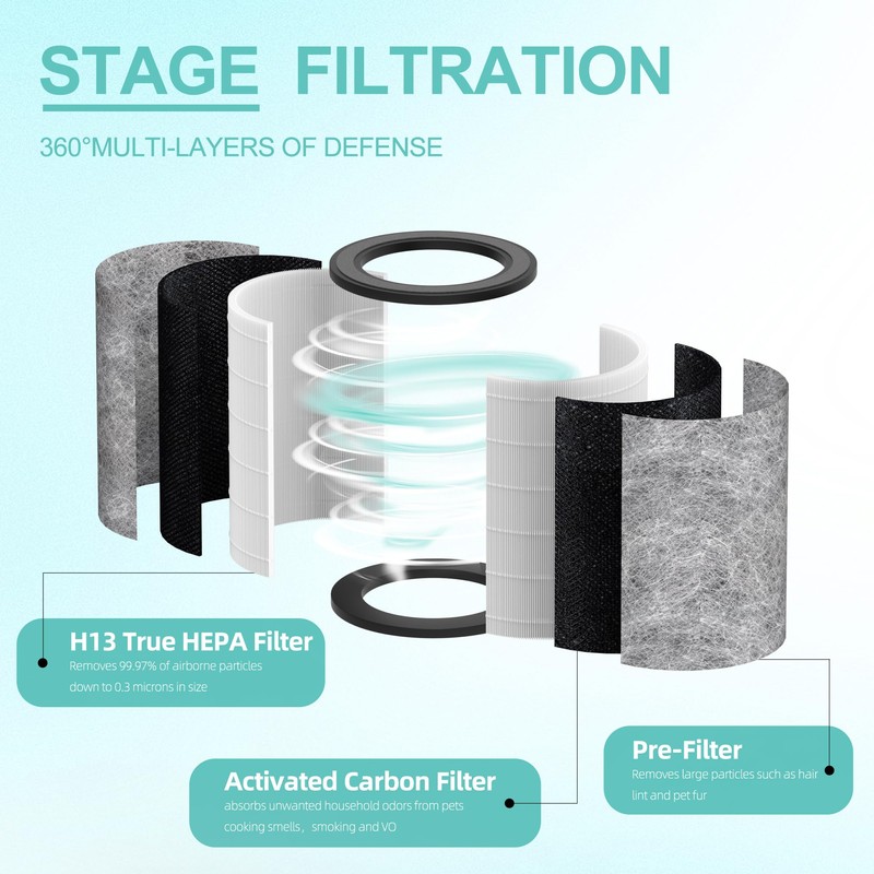 HP202 Replacement Filter Compatible with Shark HP201, HP202, HP302 UA205,