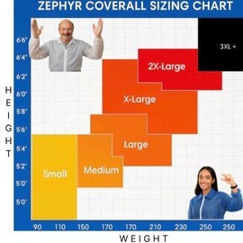 Disposable Coveralls 4 Pack - Lightweight & Breathable Paint Suit - Ideal as Poison Ivy Protective Clothing, Crawl Space, Cleaning Suit, Lightweight Coveralls