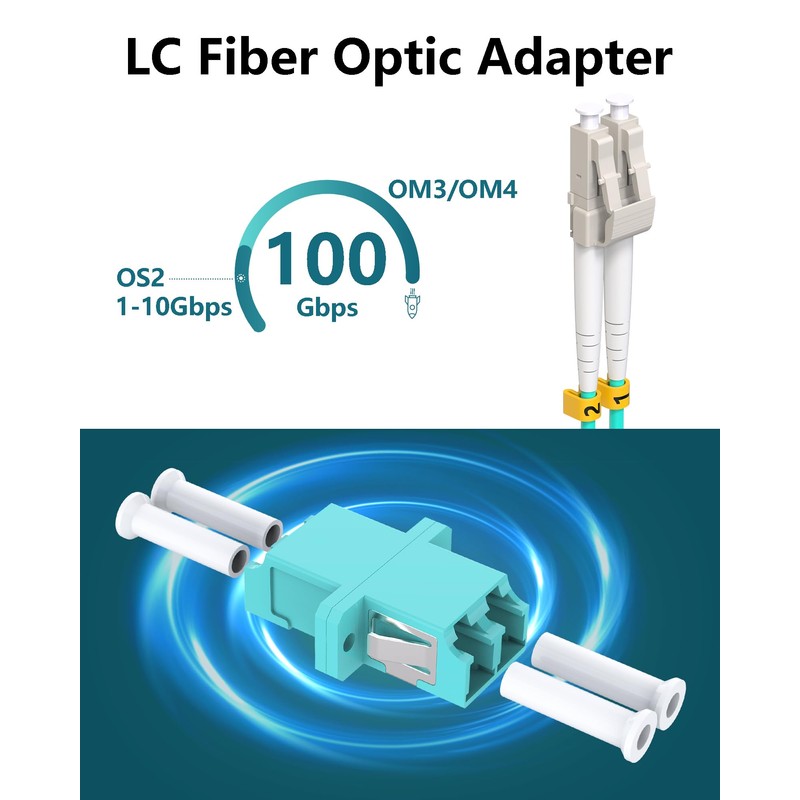 VANDESAIL 6 Pack LC to LC Fiber Optic Coupler Adapter,