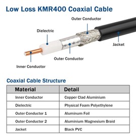 MOOKEERF KMR400 Coaxial Cable 50ft,50 ohm Low Loss KMR400 Cable 50 Feet