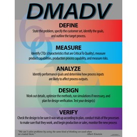 DMADV 6 Sigma Poster 22" X 28" Peel and Stick, Made in The USA