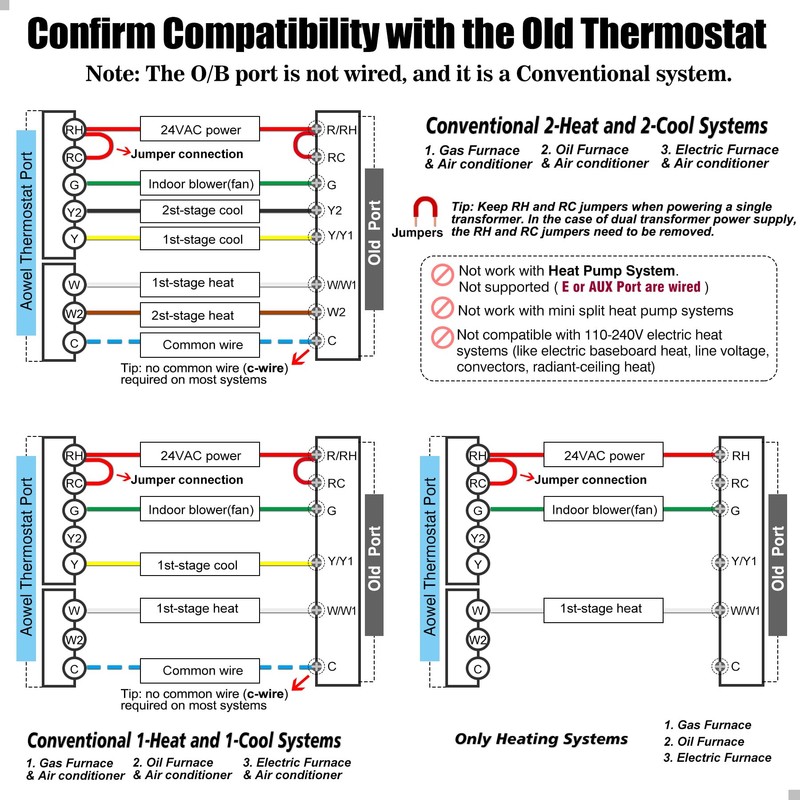 Aowel Non Programmable Thermostat for Home 2 Heat 2 Cool