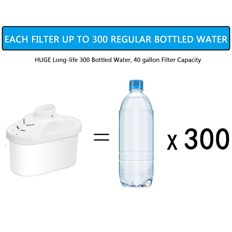 Hskyhan Alkaline Water Filter Cartridge - Replacement Pitcher Water Filters,