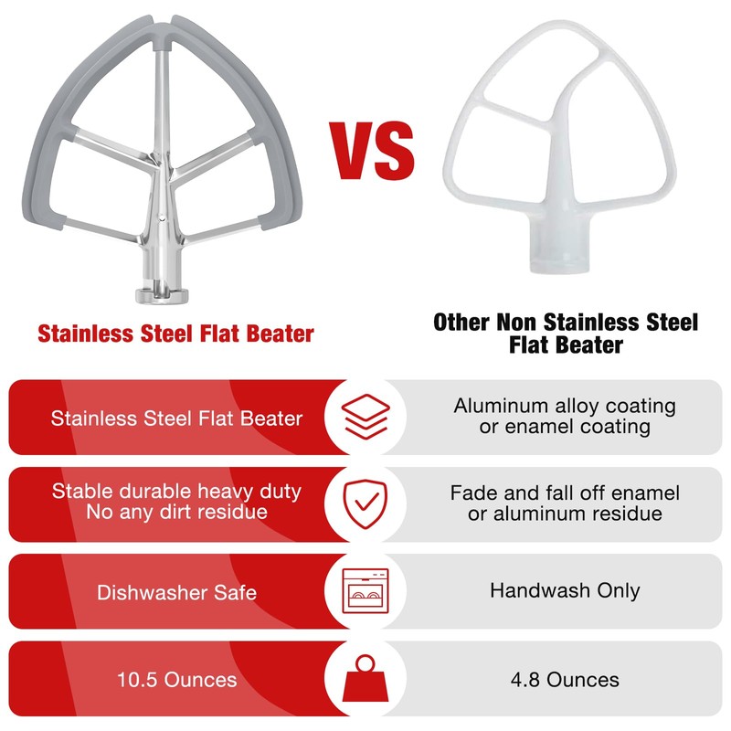 6QT Stainless Steel Flex Edge Beater for KitchenAid Mixer Professional