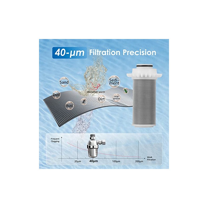 Waterdrop WD-PFM Whole House Scale Inhibition Inline Water System Replacement