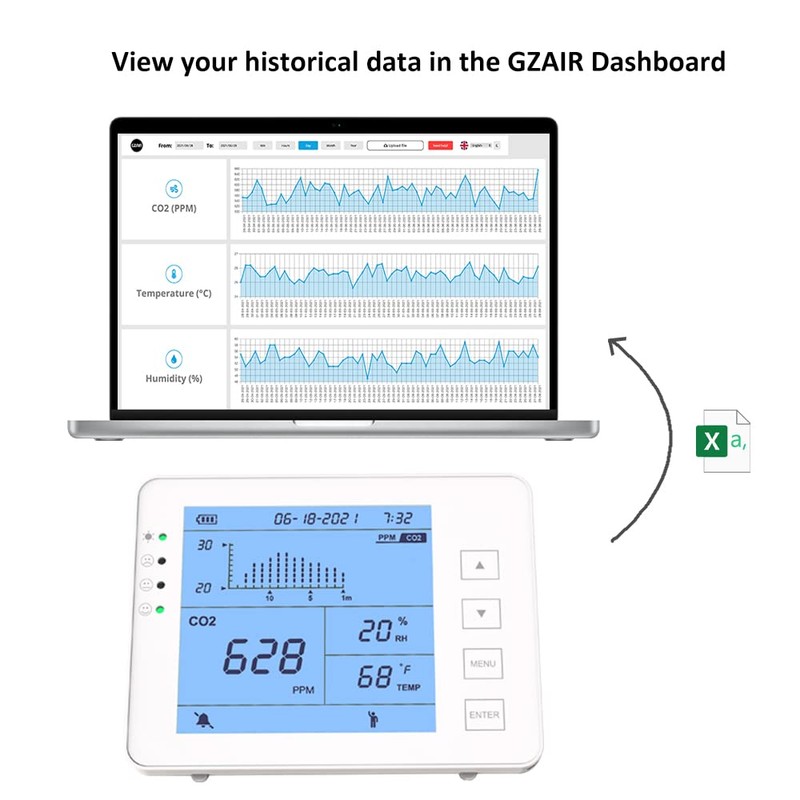 GZAIR CO2 Data Logger Monitor, Wall-Mounted Carbon Dioxide Detector, IAQ