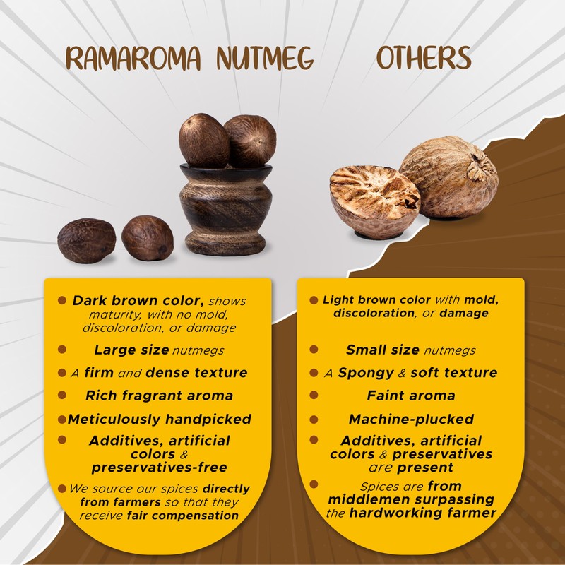 Ramaroma Nutmeg Whole, 3oz (85g) All Natural | Vegan |