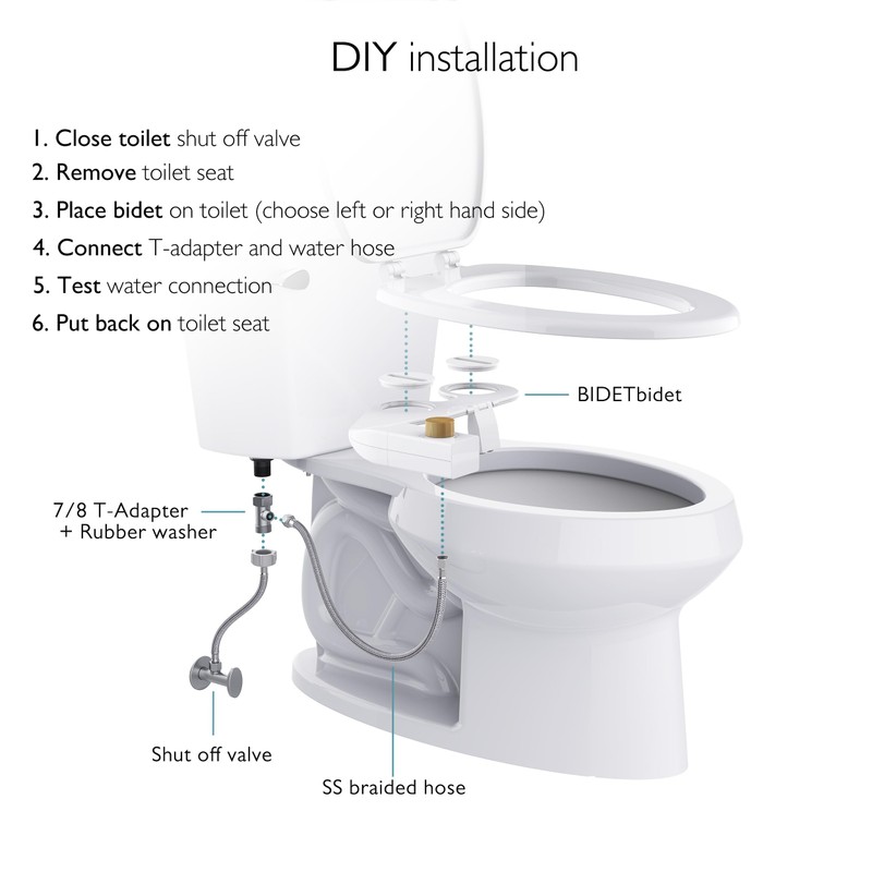 BIDETbidet Left/Right Reversible FRESH WATER Non-Electric Ultra-Slim Toilet Attachment, Ability