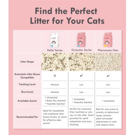 Lady N Pellet Tofu Cat Litter, Strong Clumping Ultra Absorbent, Dust-Free Low Tracking, Enviro-probiotic and Activated Carbon for Odor Control 18lb (2 Packs Unscented)
