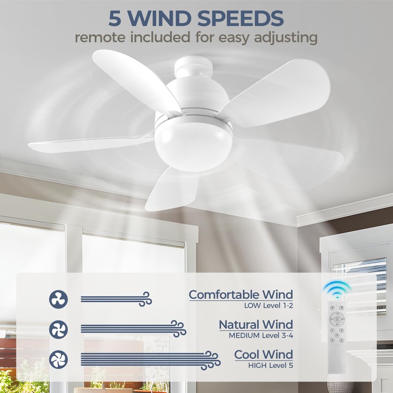 Socket Fan Light with Remote, 1500 Lumens Ceiling Fans with