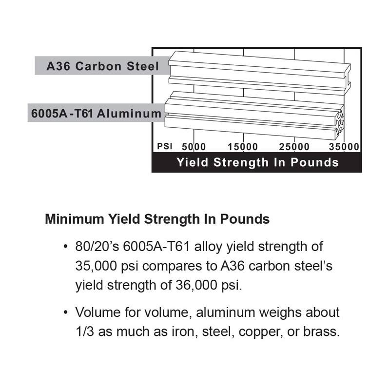 8020, 1050, 10 Series 1 Inch x 0.5 Inch T-Slotted
