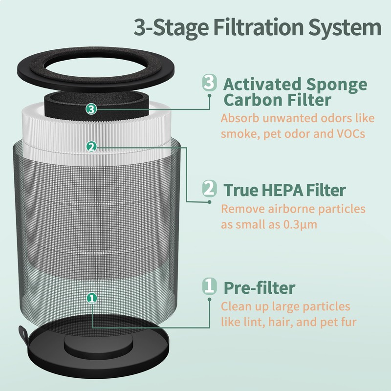 JF100 Replacement Filter Compatible with Jafanda Air Purifier Replacement Filter