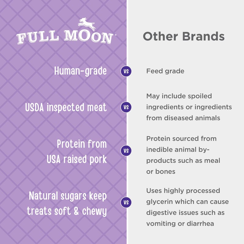 Full Moon Natural Cut Pork Jerky Healthy All Natural Dog