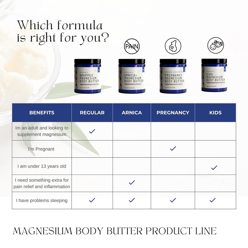 Organic Kids Magnesium Whipped Body Butter, 4 oz Jar 2.5