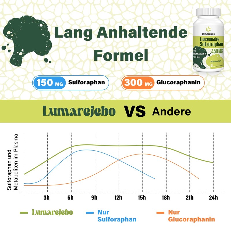 Liposomal Sulforaphane High Dose, 450 mg Daily Dose, Broccoli Capsules