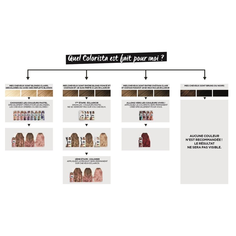 Colorista Paint Permanent Hair Colour - Copper Blonde (Pack of