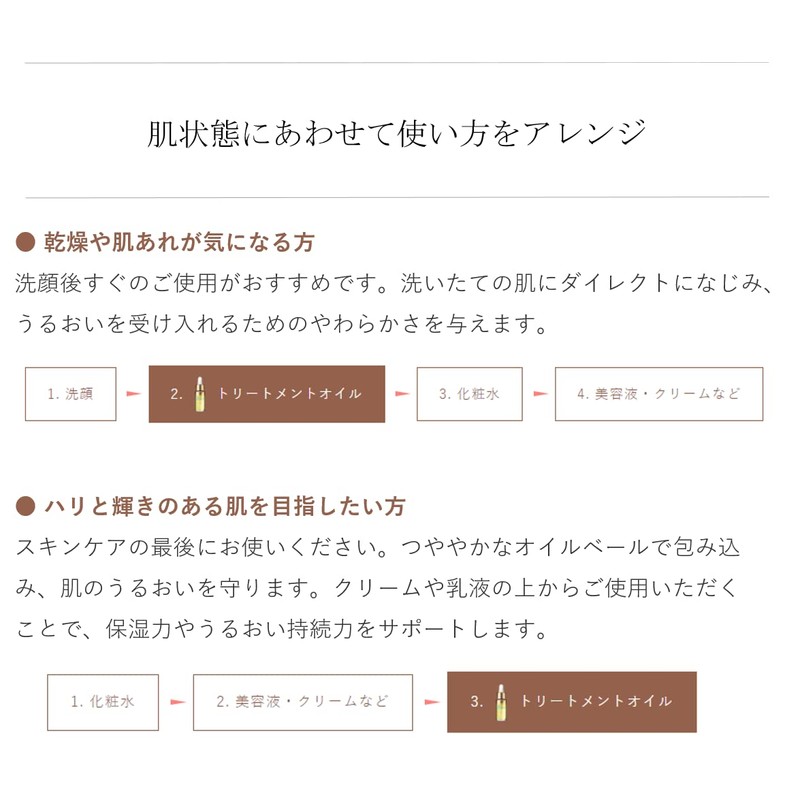 Do Organic Treatment Oil Smoothing Serum Body