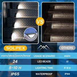 SOLPEX Solar Step Lights for Outside,24 LEDs Solar Fence Lights Outdoor Waterproof Decor for Stair, Step, Deck, Fence, Front Porch, Balcony, Patio, Wall, Yard, Garden (12 Pack, Cold White)