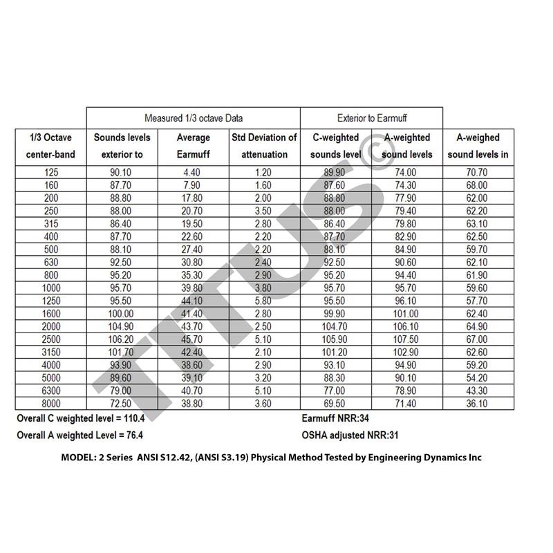 TITUS 2 Series Slim-Line 34 NRR Hearing Protection & G1