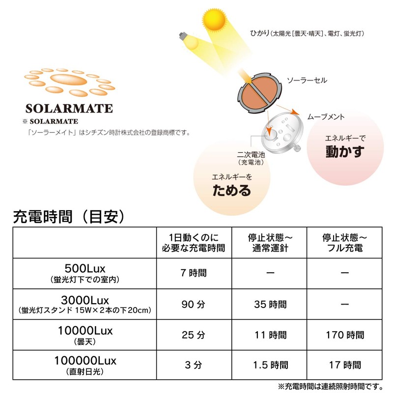 [シチズン Q&Q] 腕時計 デジタル 電波 ソーラー 防水 日付 メタルバンド MHS7-200