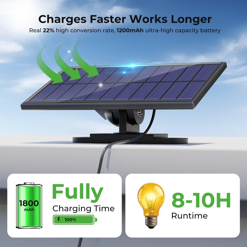 nipify Solar Motion Lights Outdoor, 3 Modes Split Motion Sensor