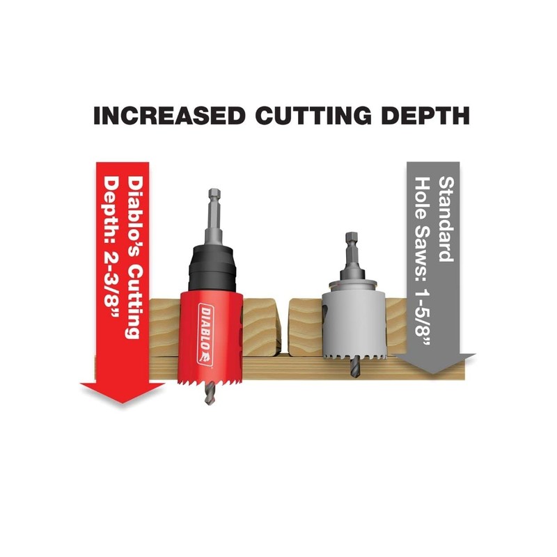 Diablo Carbide Teeth Hole Saw for Wood and Metal -