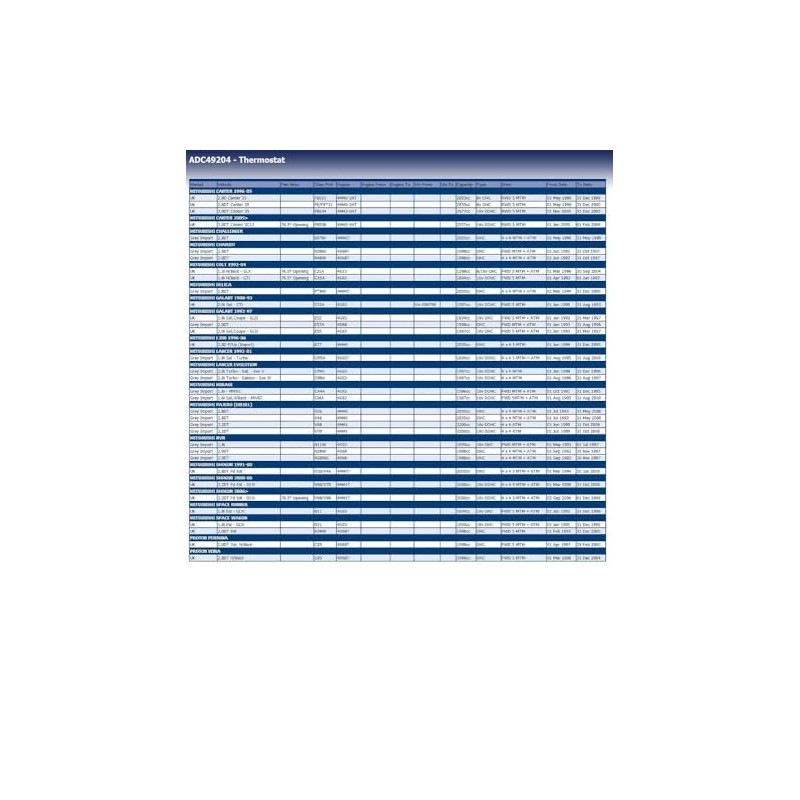 Blue Print ADC49204 Thermostat with Sealing Ring