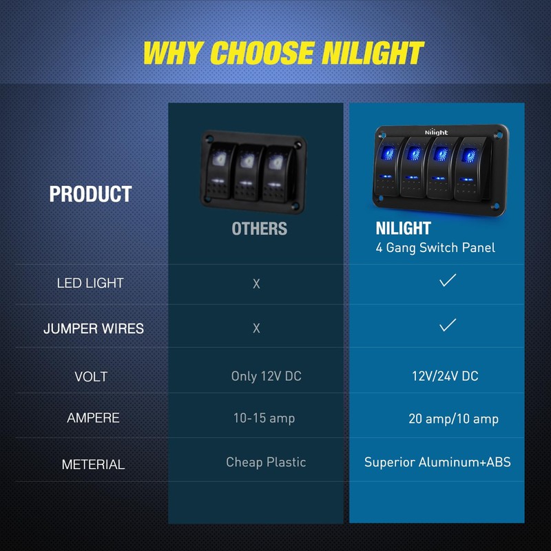 Nilight - 90109D 4 Gang Aluminum Rocker Switch Panel Toggle
