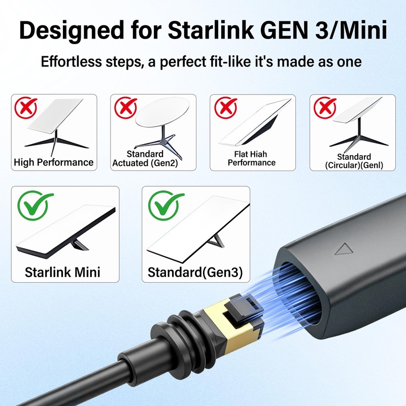 Starlink Cable Coupler for Gen 3 & Mini,IP68 Waterproof RJ45