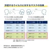 [Comfortable Design IBR] KN95 Mask, 5 Layer, CNAS Certified Mask,