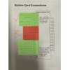 Advantage Controls NEW!! Advantage Controls Megatron MT/XS Upgrade Tower Card