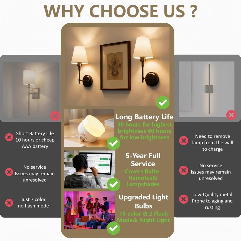 Battery Operated Wall Sconce: Set of 2 Wireless Wall Light
