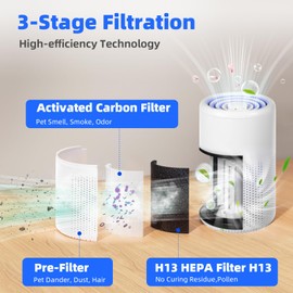 2025 Air Purifiers HEPA Air Purifier for Home with USB Cable,20db Quiet Air Cleaner Air Filter Eliminator for Bedroom Desktop Office Living Room for Pet, Pollen, Smoke Odor Pollutants