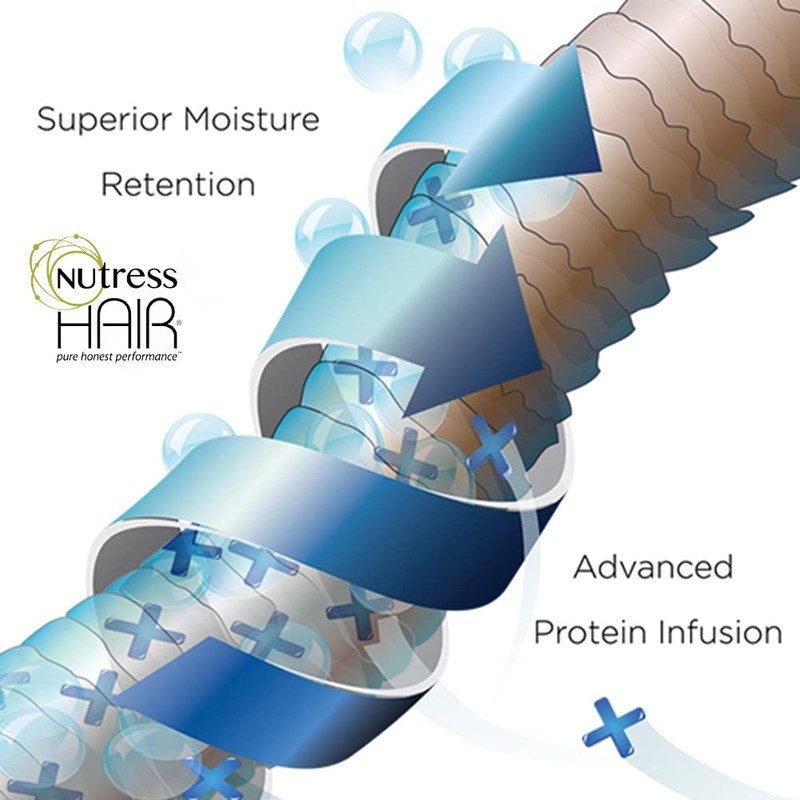 Nutress Hair One-Step Protein Treatment for Damaged Hair 16 oz.