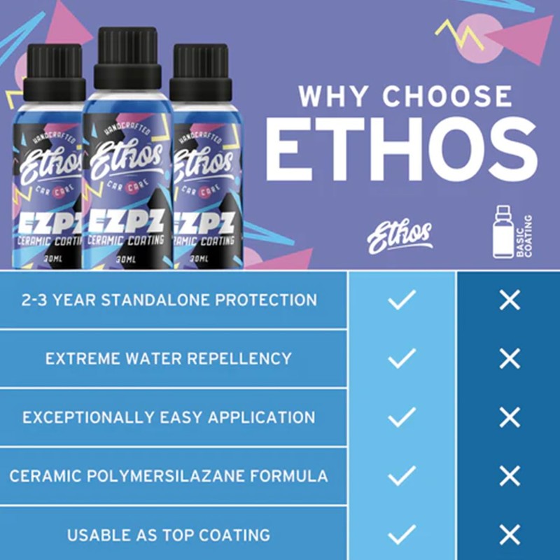 EZPZ - Ceramic Coating for Cars - Advanced Ceramic Polymer