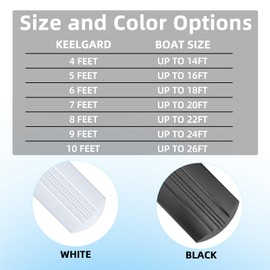 Keel Guard for Fiberglass Boat Bass Aluminum Boats, Boat Keel Protector Guard Hull Protector Shield Protects from Rocks Ramps Scratches Damage, Self-Adhesive DIY 5 Inch Wide x 4 Feet to 9 Feet Length