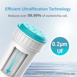 Aqua Crest AQK-C28 Water Filter Cartridges Compatible with Tommee Tippee® Prep Machine, Reduce PFAS, PFOA/PFOS (Pack of 4)