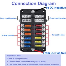 12 Way 12V Blade Fuse Block, Topcloud Fuse Box Holder with LED Light Indicator & Protection Cover for Car Boat Marine Trike Car Truck Vehicle SUV Yacht RV
