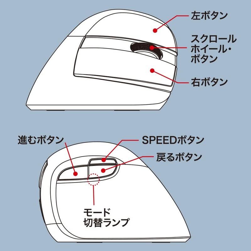 Nakabayashi Z0509 Digio2 Ergonomic Mouse, Wireless, Silent, 5 Buttons, BlueLED,