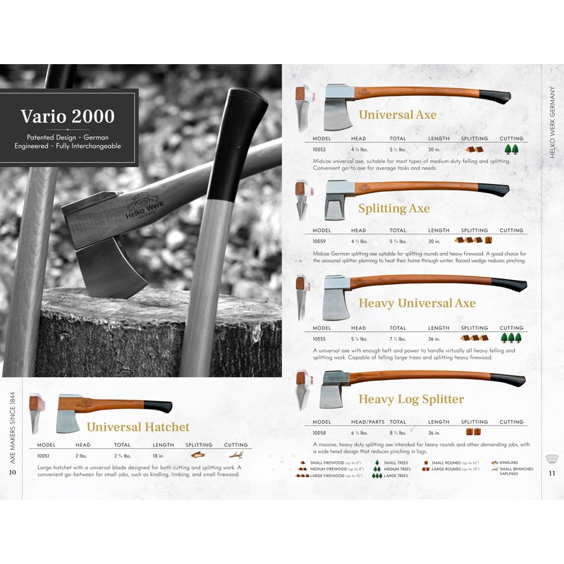 1844 Helko Werk Germany Wilderness Fire Starter Basic Kit -