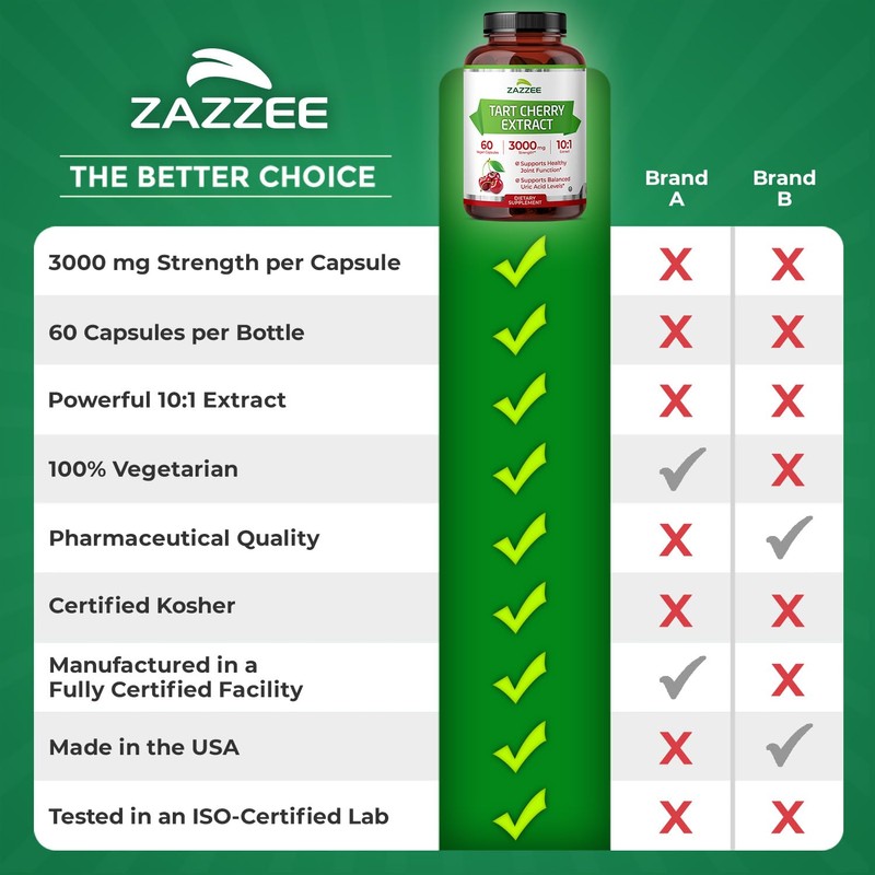 Zazzee Tart Cherry 10:1 Extract, 60 Vegan Capsules, 2 Month