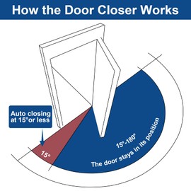 Kodilin Door Closer (White) - Alloy, Automatic Gate Door Closer, Grade 1 ADA Standard for Home and Residential Screen, Storm, Garage, Patio, and Room Doors - Easy to Install.