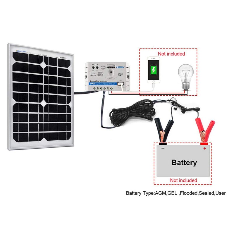 ACOPOWER 12V 20W 5A Solar Charge Kit,20W Monocrystalline Solar Panel