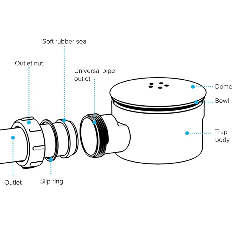 Universal Outlet Chrome Shower Trap - 90mm Shower Drain, Easy