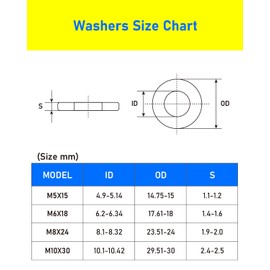 HOLMOL M5 Washers Pack of 30 Black, M5 x 15 mm Body Washers, 304 Washers Stainless Steel A2 V2A, Washers 5 mm for Screws, Flat Body Washer for Screws and Bolts