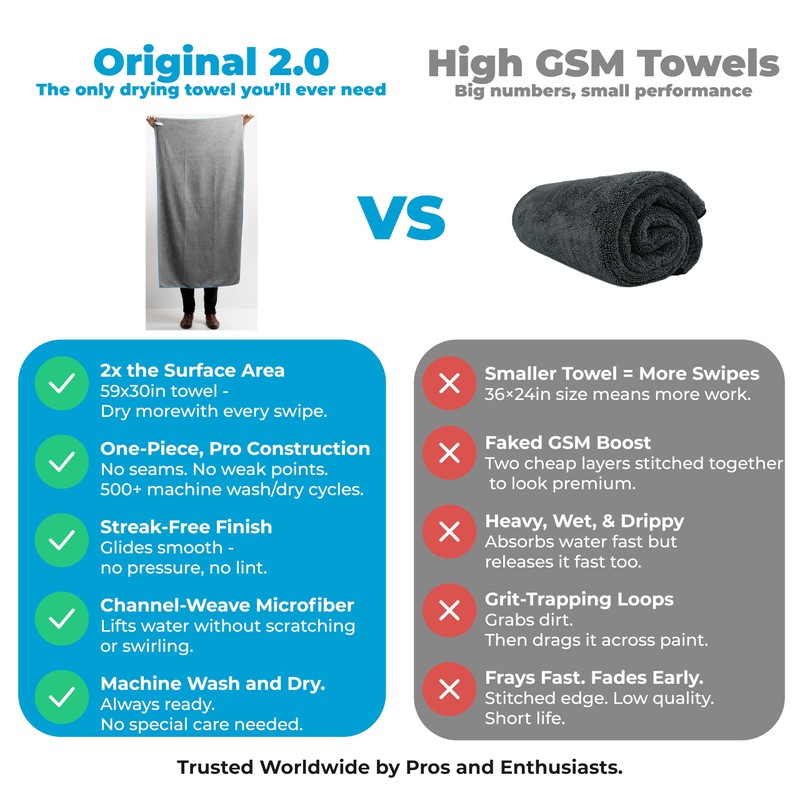 Rapid Dry Towels - Original 2.0 Car Drying Towel (59x30in/150x75cm)