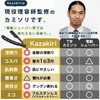 Kazakiri Razor, I-Shape, L-Shaped (Supervised by Professional Barber and Impressive