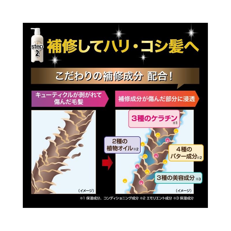 G.H.S. GHS 60055 Hair Control Treatment, Premium, 21.2 oz (600