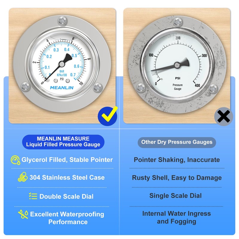 MEANLIN MEASURE 0~10Psi Liquid Filled Pressure Gauge Front Flange Panel